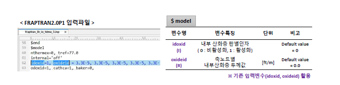 내부 산화층 두께 입력 변수