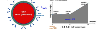 Multi-layer 열전달 계산 검증용 해석 모델 및 경계조건