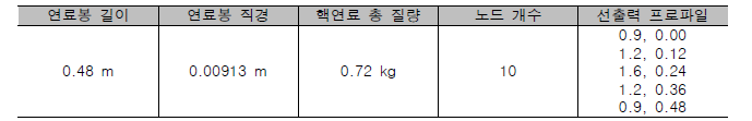 연료봉 해석 조건