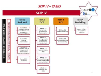 SCIP IV 국제공동연구 주요연구 내용