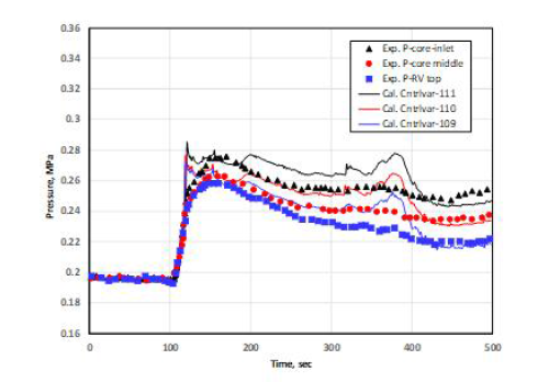 60 % 유동 막힘 경우에 대한 노심 입구, 중간 및 용기 상부 압력 비교