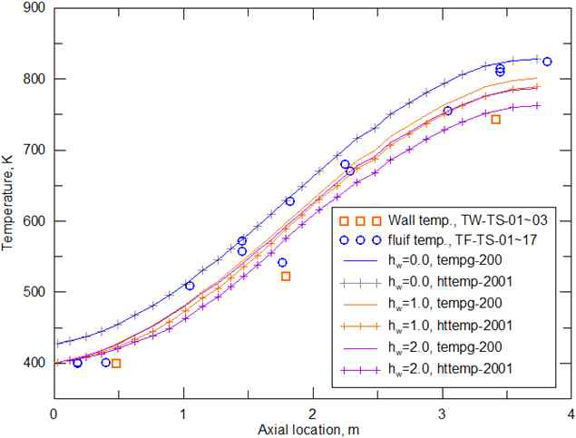 재관수 초기 벽면 유체 온도 비교