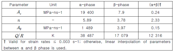 Creep law parameters for Zircaloy-4