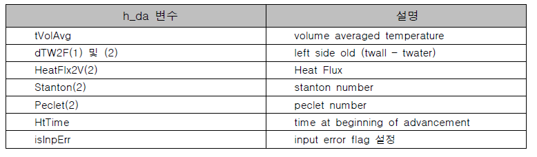 MARS-KS h_da 구조체 변수