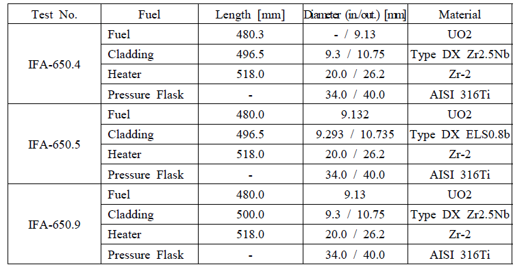 IFA-650.4/5/9 실험 장치 및 연료봉의 주요 제원