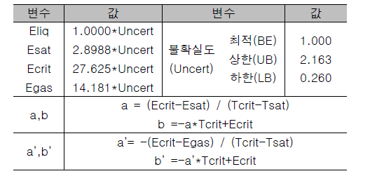 비등열전달인자 관련 계수