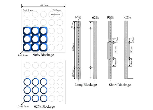 Flow blockage configurations