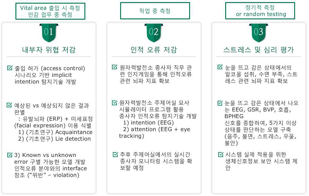 단위 기술별 측정 및 분석 방법론 요약