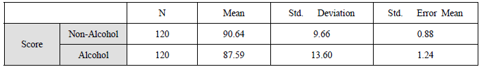 음주/비음주 시 공탑쌓기게임 결과 통계량