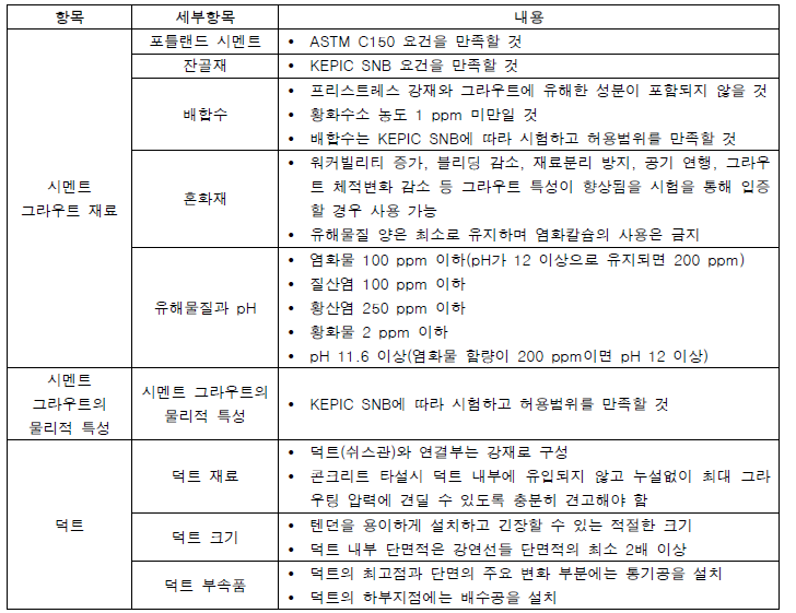 포스트텐션 덕트 및 시멘트 그라우트 관련 국내 규제요건(한국원자력안전기술원, 2015d)