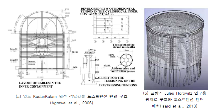 원자력발전소 격납건물 비부착 피복텐던 포스트텐션 공법 적용 사례