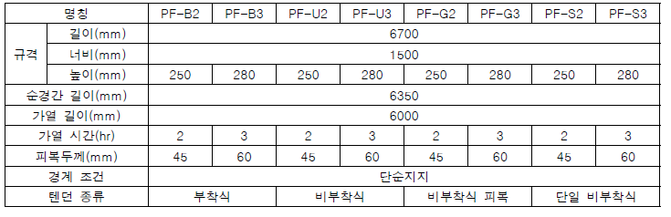 실험체 규격