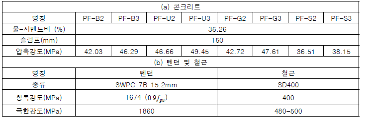 재료 물성