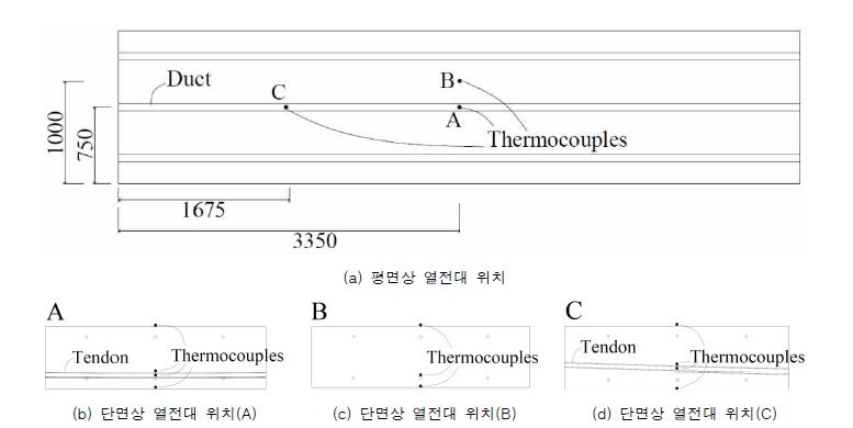 열전대 설치계획