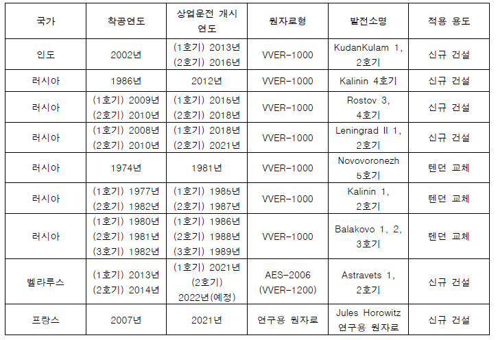 원전 격납건물 비부착 피복텐던 적용 사례