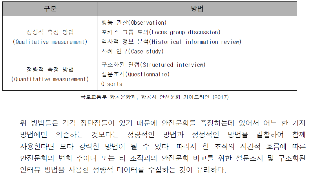 항공 안전문화 측정 방법