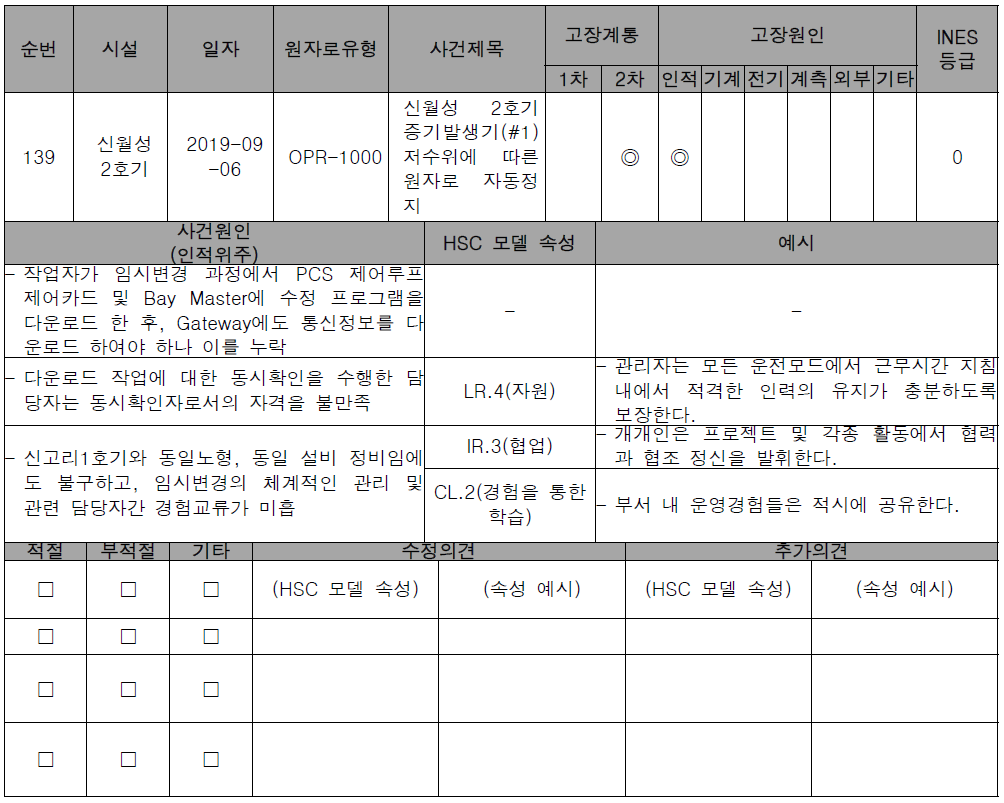 전문가 기술검토 양식 예시