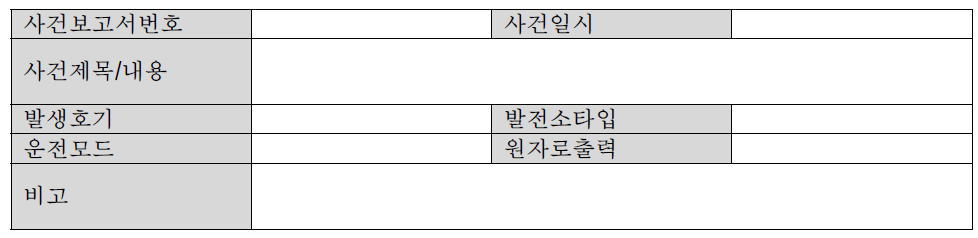 사건 개요