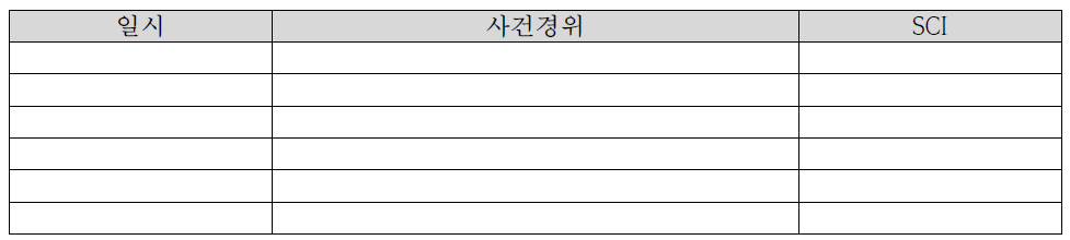 사건 경위