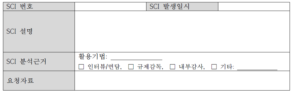 안전문화/조직특성 현안(SCI) 기본 정보