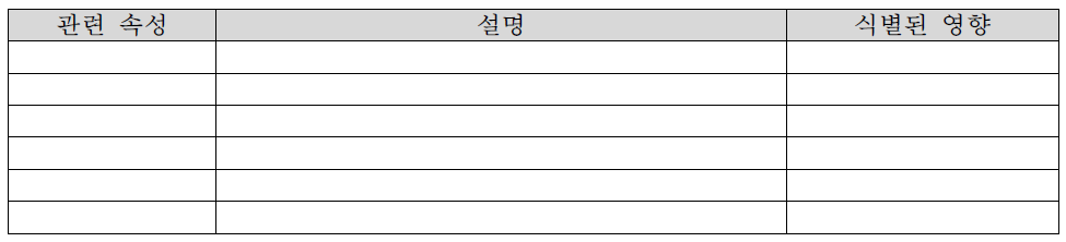 안전문화 속성 관련 정보