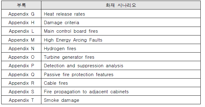 물리적 화재 시나리오에 대한 추가 지침