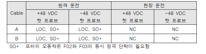 이중 극 차단 스위치 제어 회로 고장 목록