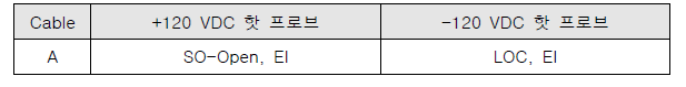 교류 접점 솔레노이드 구동 밸브 고장 목록