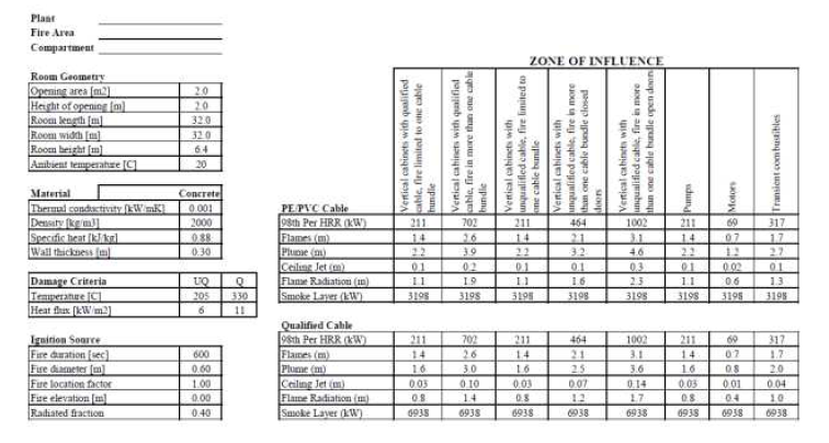 Fire Zone of Influence Form