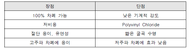 금속 호일 차폐 케이블 장단점