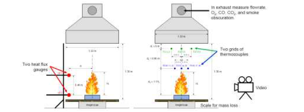 100kW 열량계의 열유속(좌) 및 온도(우) 계측기 도식