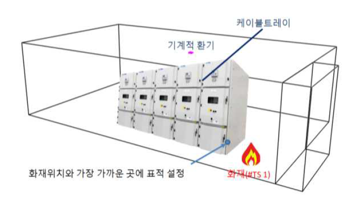 참조원전 스위치기어실 CFAST 모델