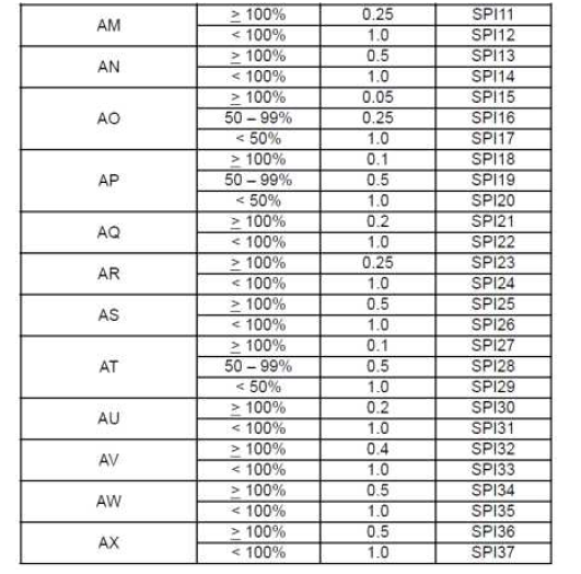 SPI flowchart의 Lookup Table