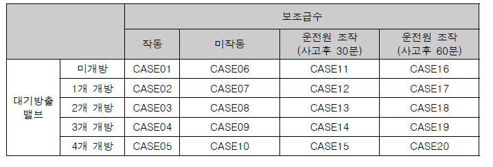 계통거동 분석을 위한 매트릭스