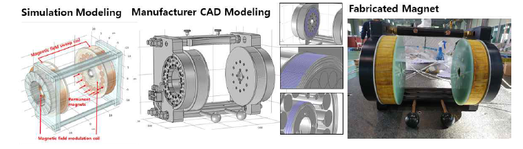시뮬레이션 모델링 지오메트리를 제작업체에 위탁하여 자기장 발생부를 제작