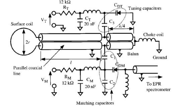 Configuration of a surface-coil-type resonator with matching and tuning circuits. reference: 2000 Hiroshi Hirata et al., Electronically Tunable Surface-Coil-Type Resonator for L-band EPR spectroscopy
