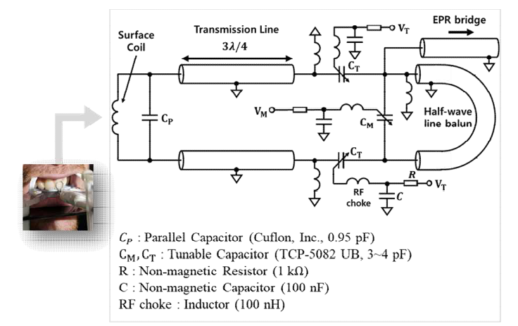 결정된 최종 Electronically controlled surface coil type tunable resonator의 설계도