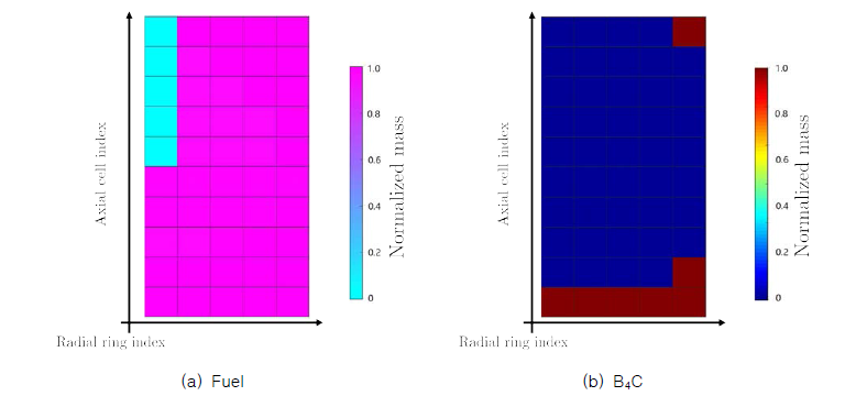 사고 발생후 4,400초 경과 시점의 핵연료 및 제어봉의 노심 내 질량 분포