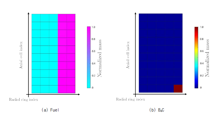 사고 발생후 5,500초 경과 시점의 핵연료 및 제어봉의 노심 내 질량 분포