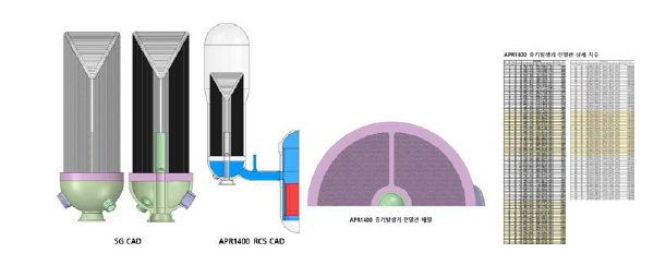 원자력발전소 원자로냉각재계통 CAD 모델
