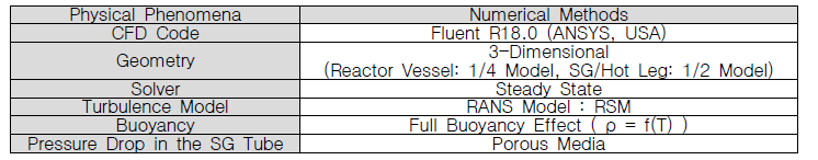 CFD 해석 시 사용된 주요 수치 모델