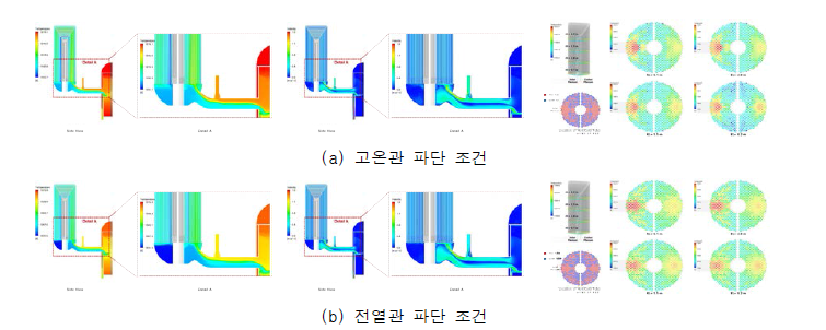 대류열전달 주변온도 고정 온도 조건 적용 시 주요 분포 비교