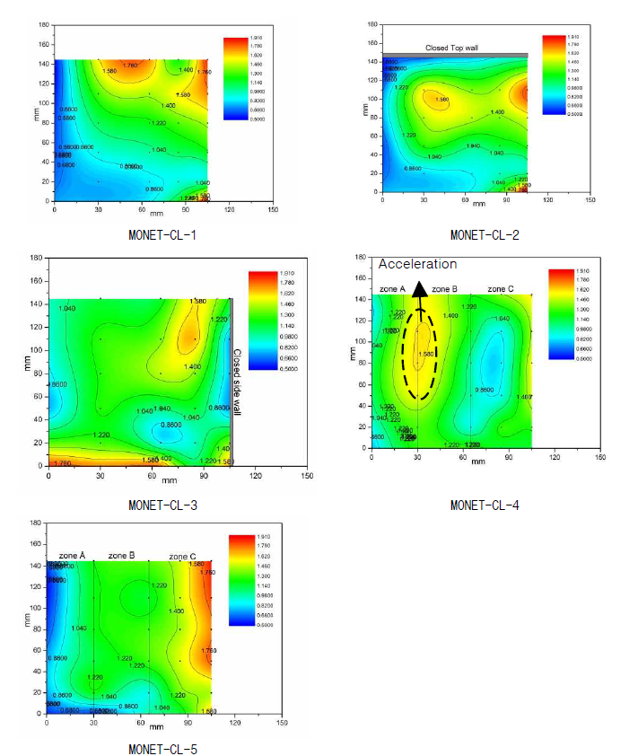 다양한 MONET-CL 실험들의 급속냉각 전면 속도(mm/s) 등고선 매핑