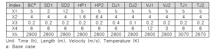 민감도 분석 매트릭스