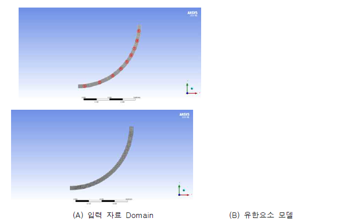 LHF 실험 검증 해석을 위한 입력자료 domain 및 유한요소 모델