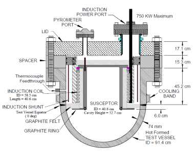 OLHF-1,2 및 3 실험의 test vessel 단면도