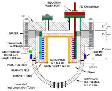 OLHF-4 실험의 test vessel 단면도