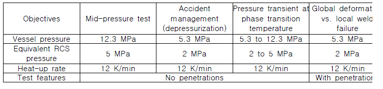 OLHF case 별 실험 조건