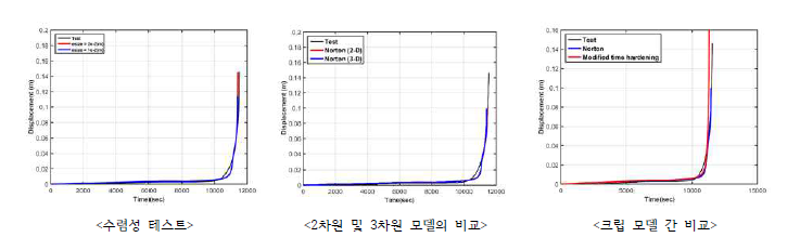 OLHF-1 유한요소모델 점검