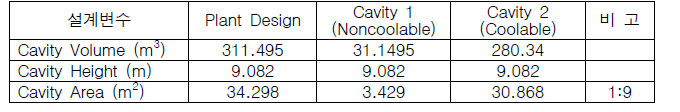 Cavity 입력변수 비교